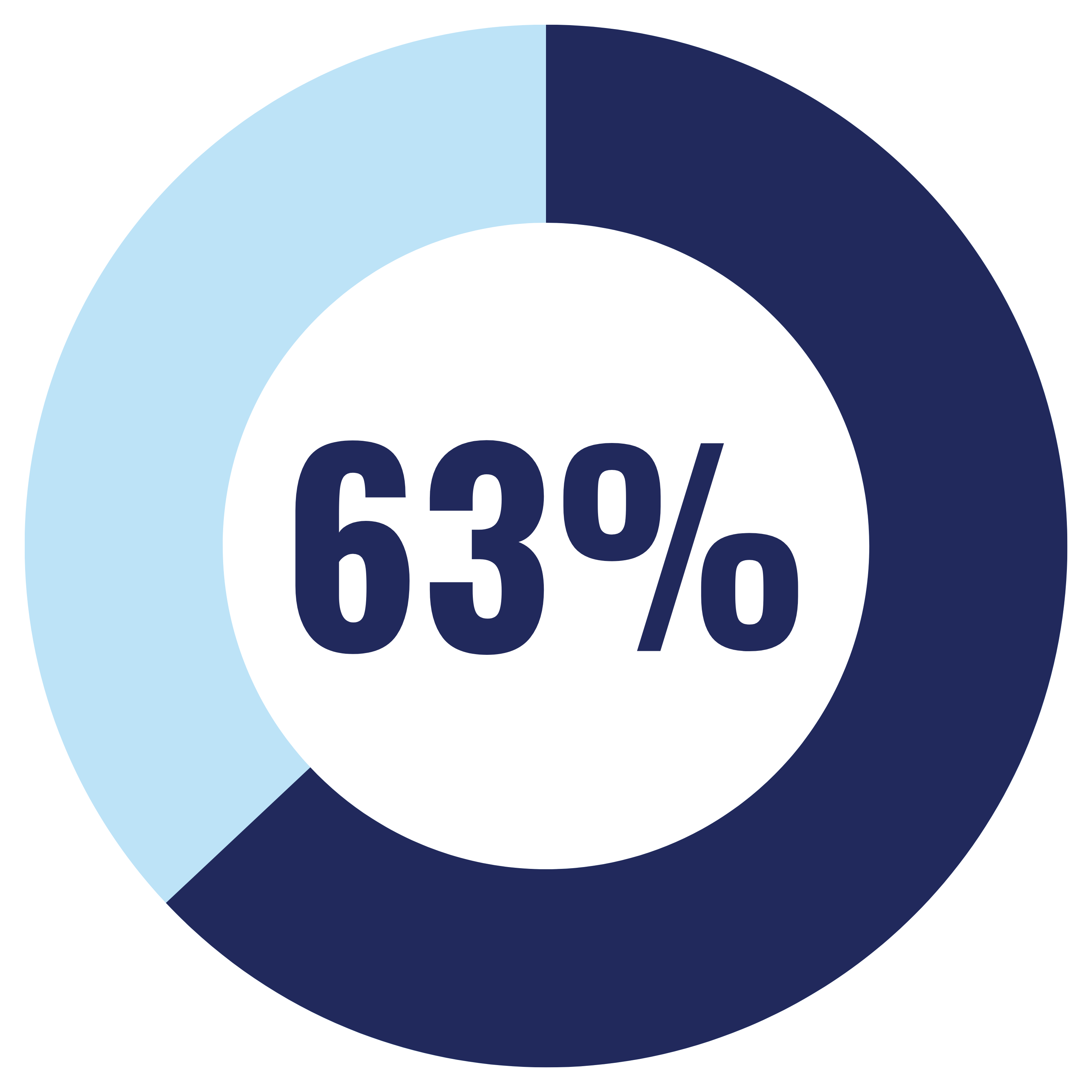 OF BUYERS HAVE GLOBAL TRAVEL PROGRAMS