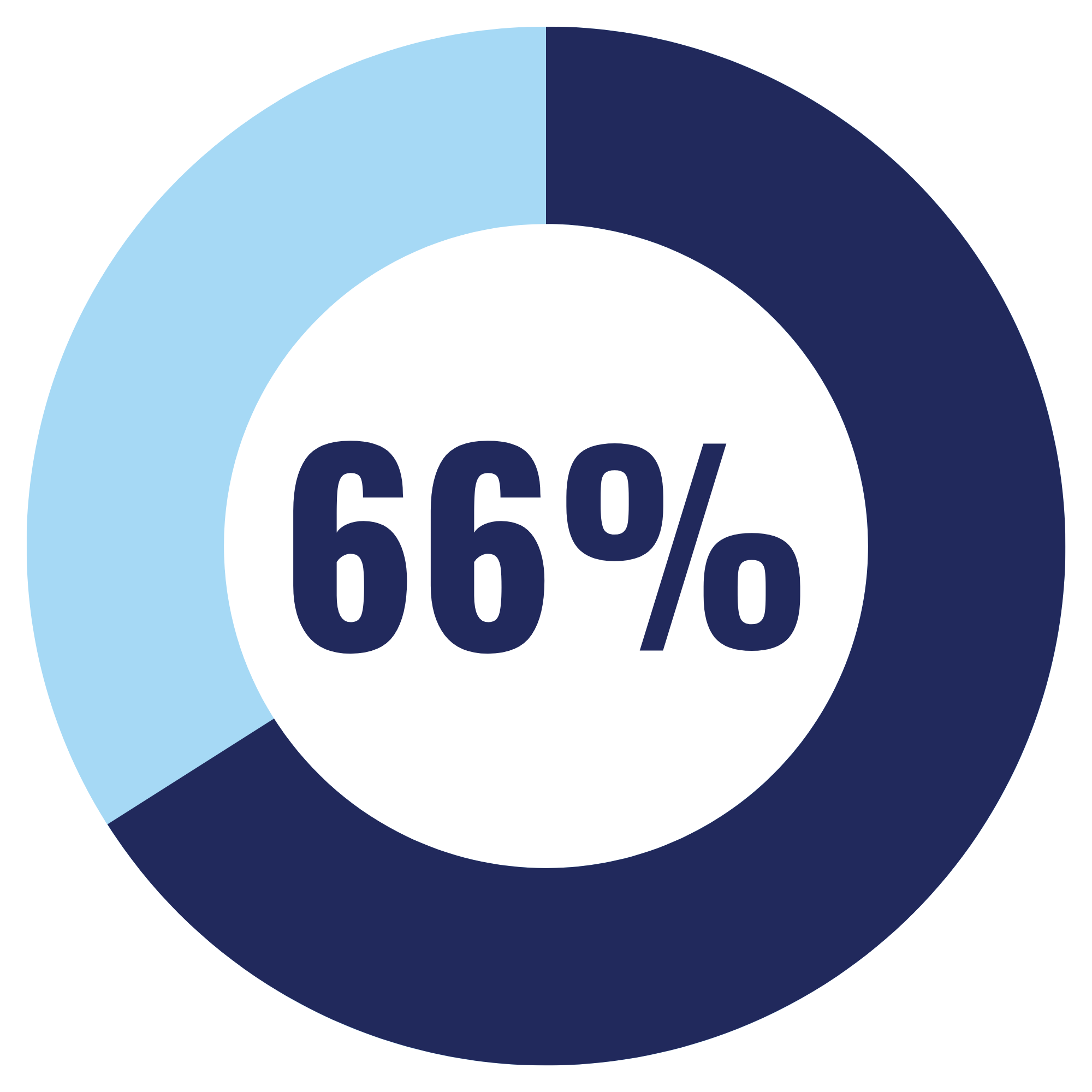 56%