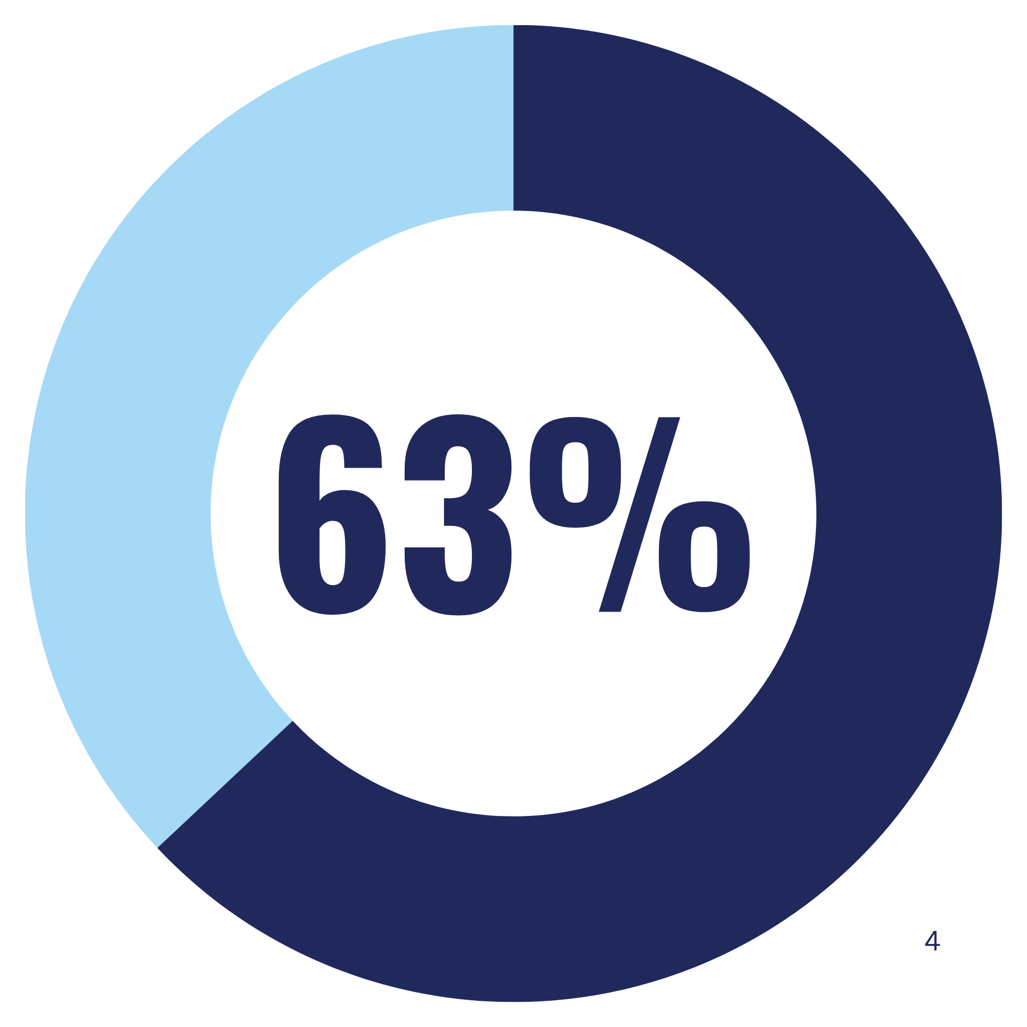 56%