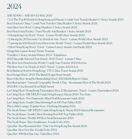 List of Awards - 2024