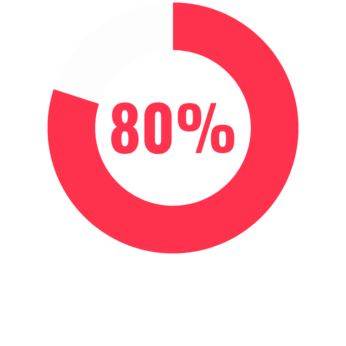 80%