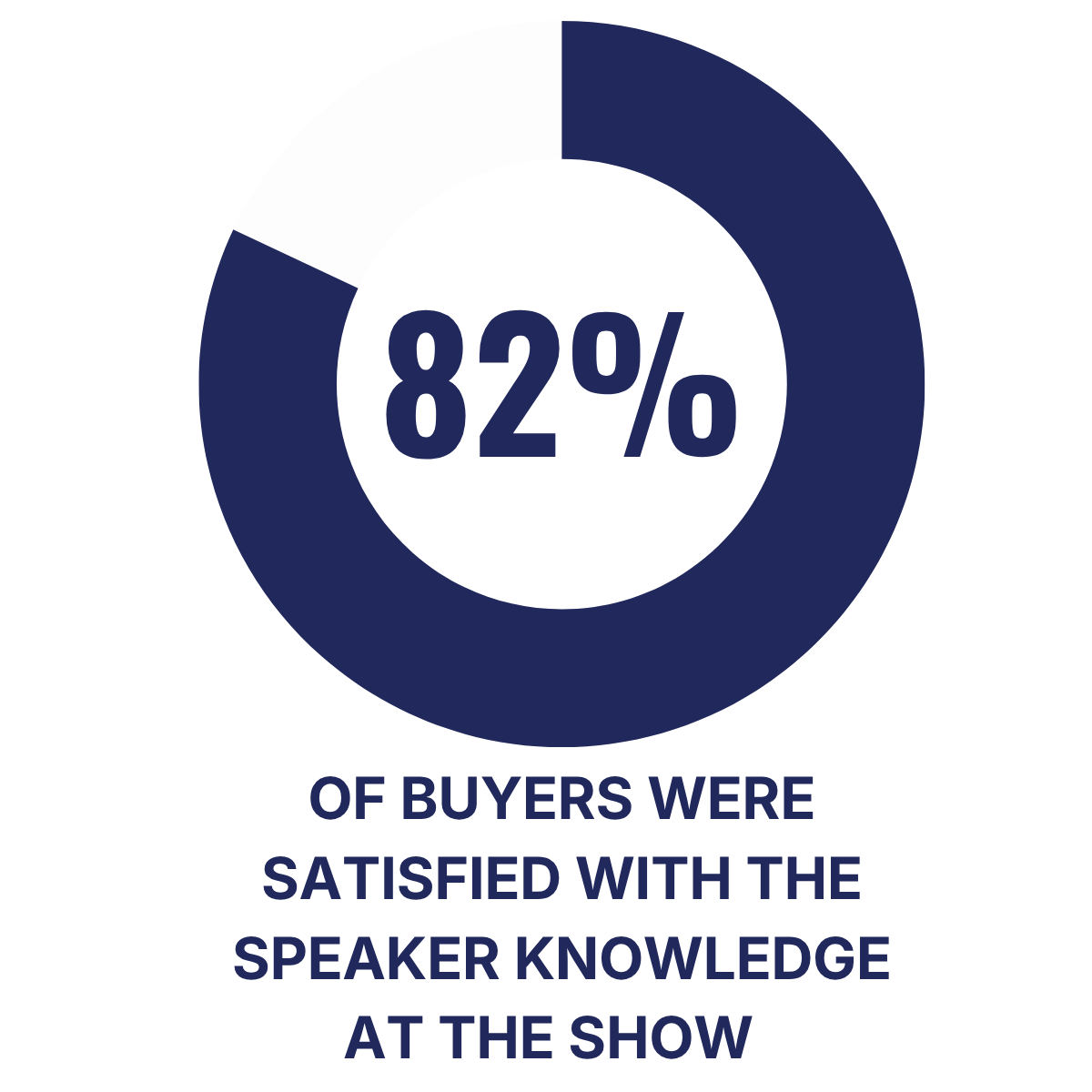 80%