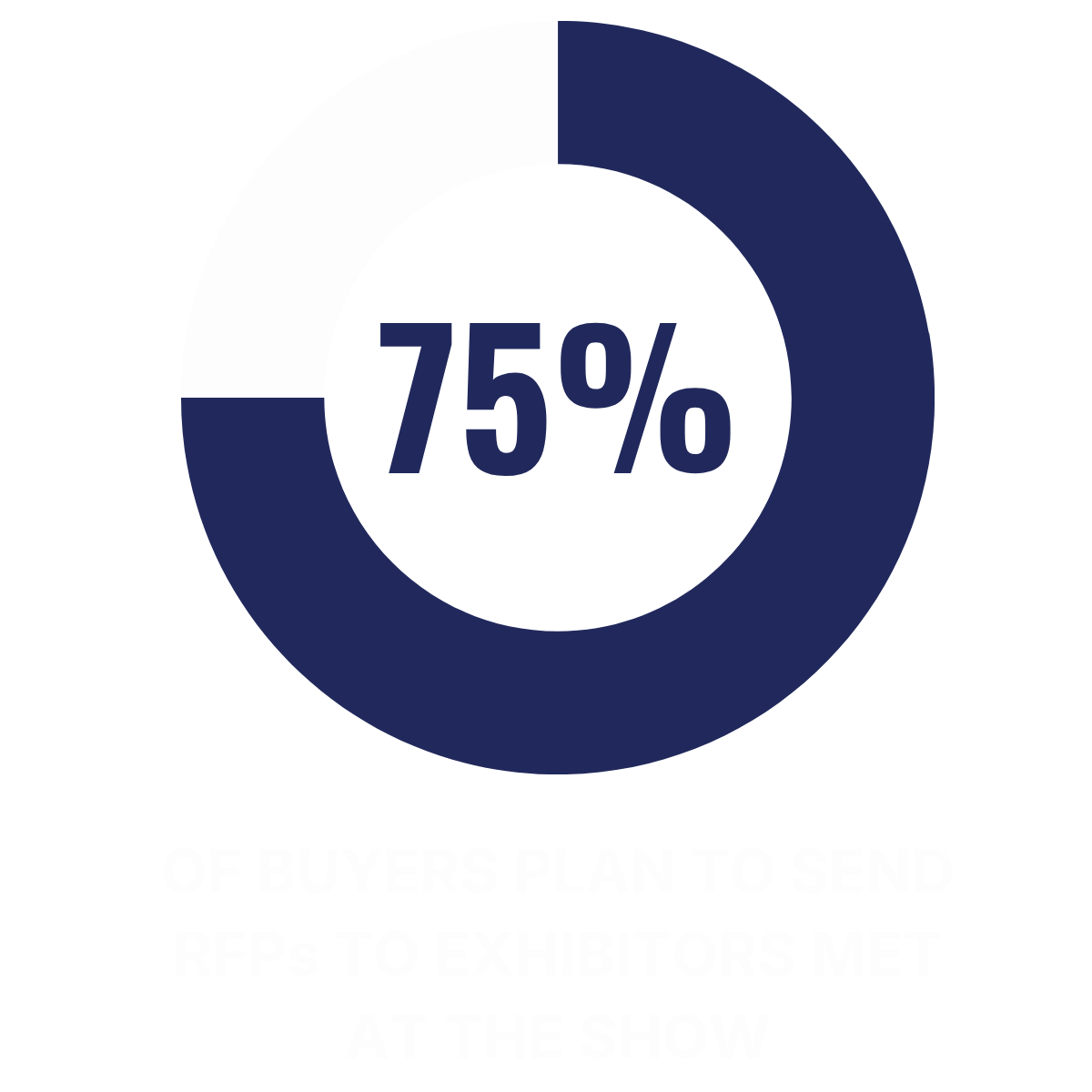 75%