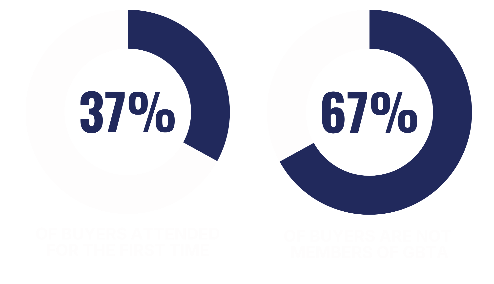 buyer stats 1