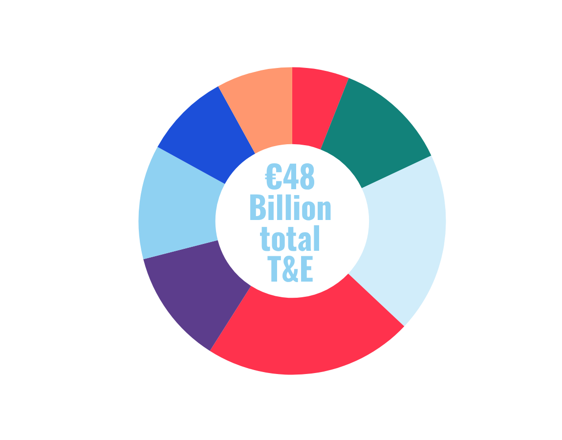 Annual-Buyer-T-E-Spend.png