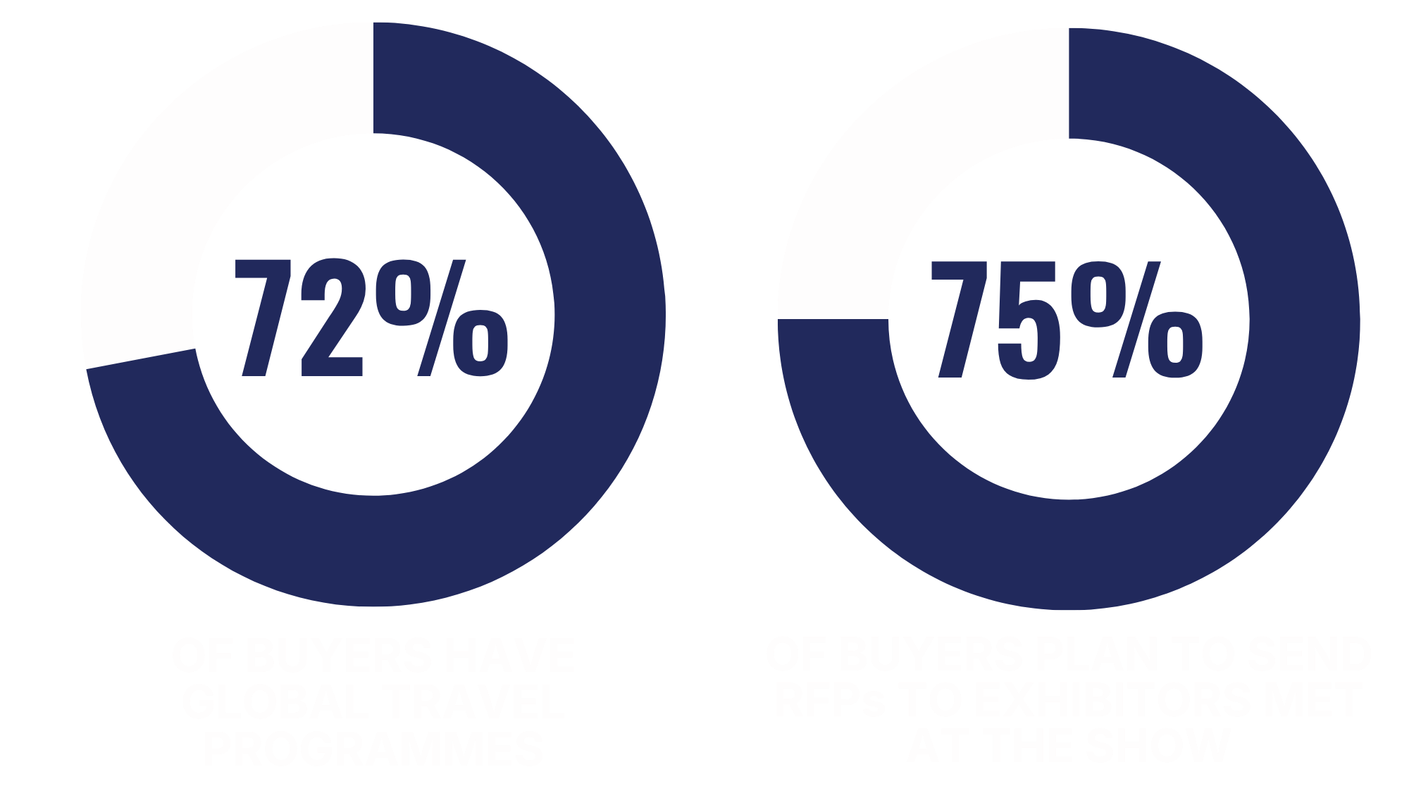 Buyers stats 2