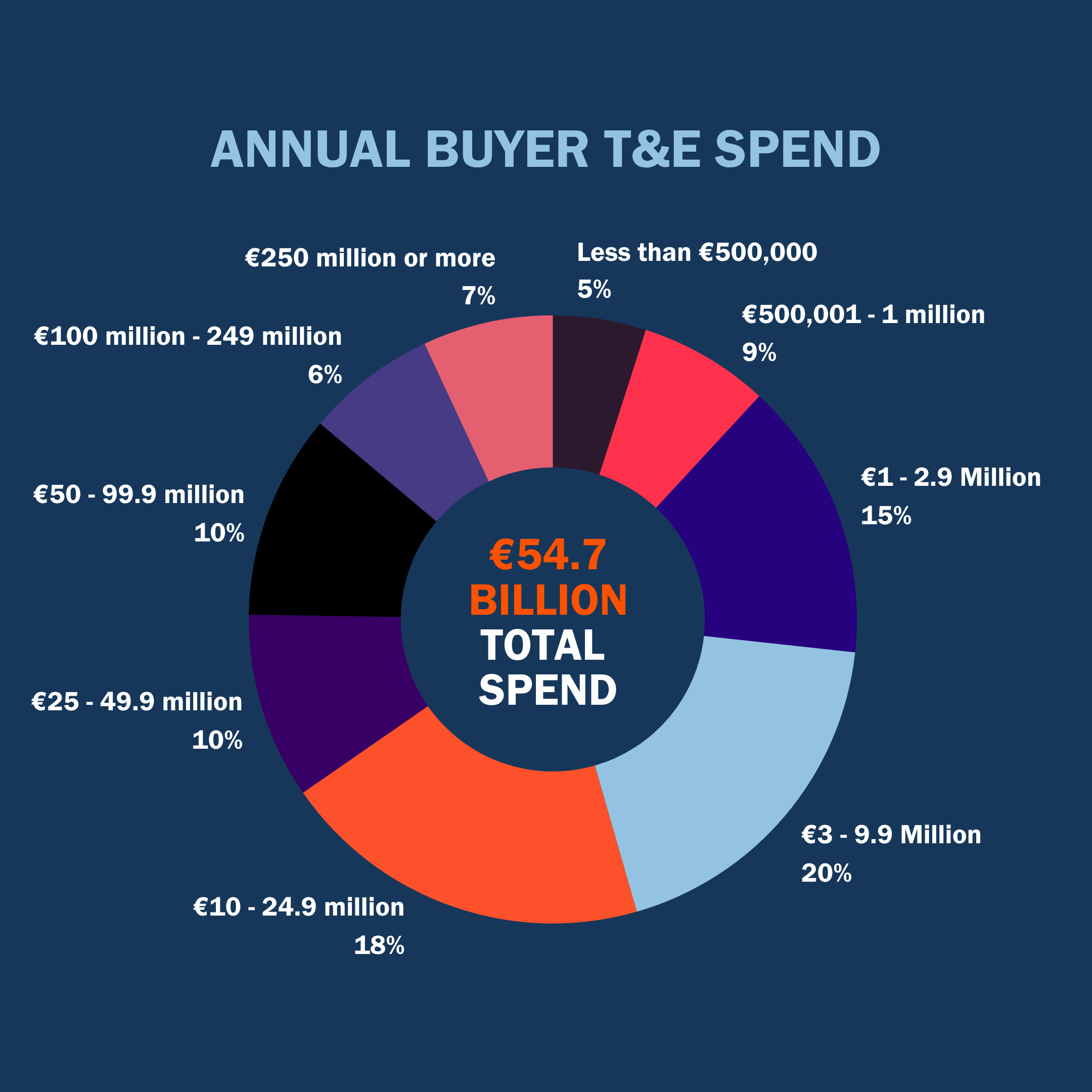 Annual-Buyer-T-E-Spend.png