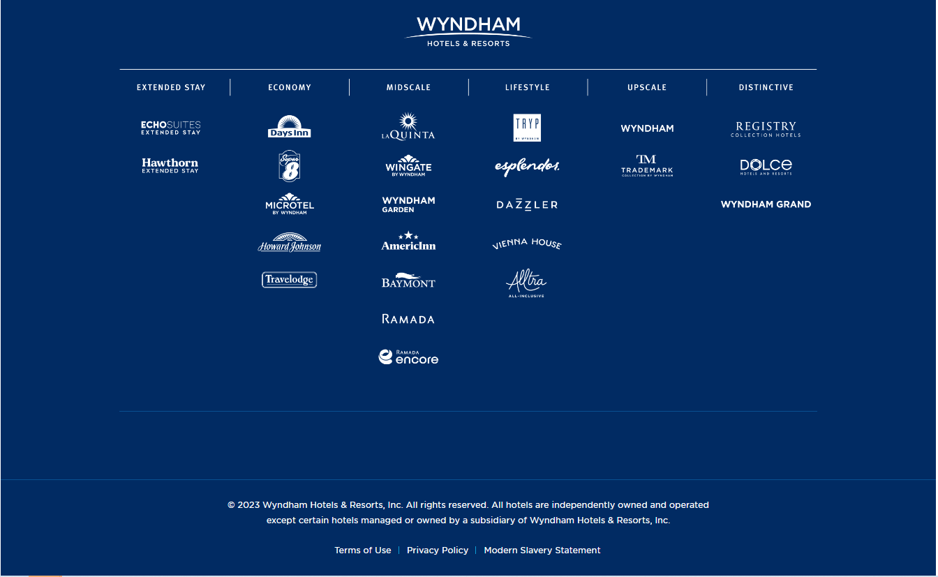 Wyndham Hotels and Resorts Brands