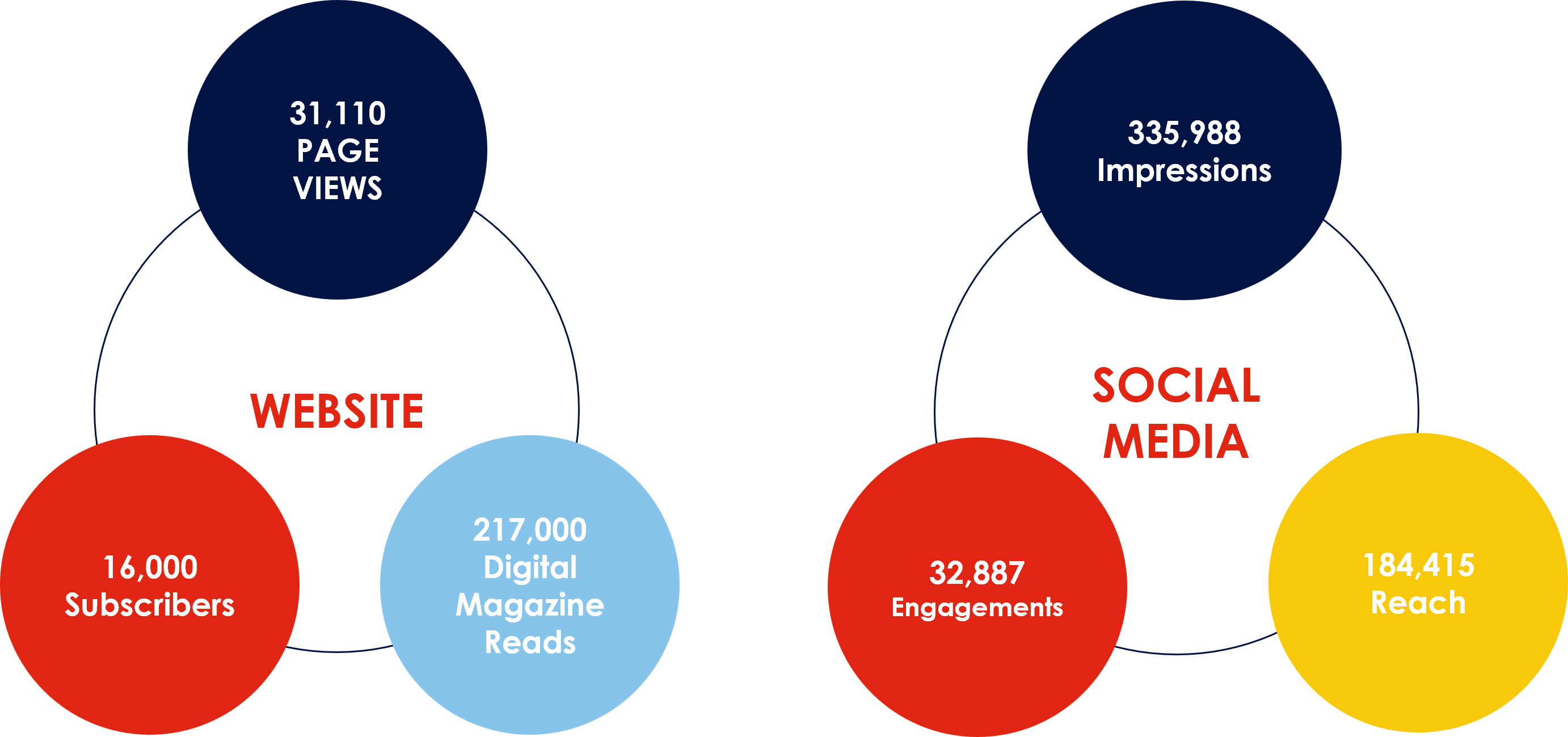 TMS APAC digital reach