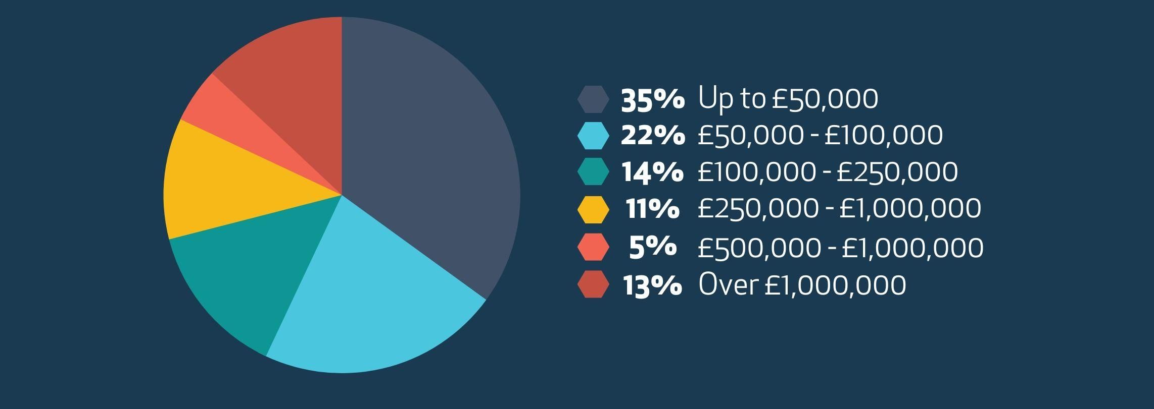 marketing spend