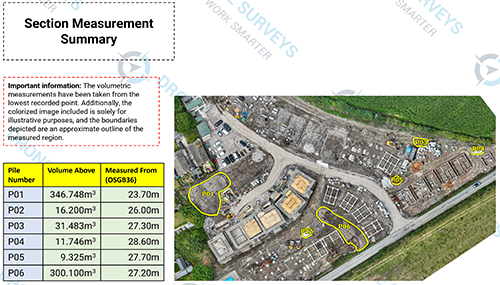 Volumetric Drone Surveys