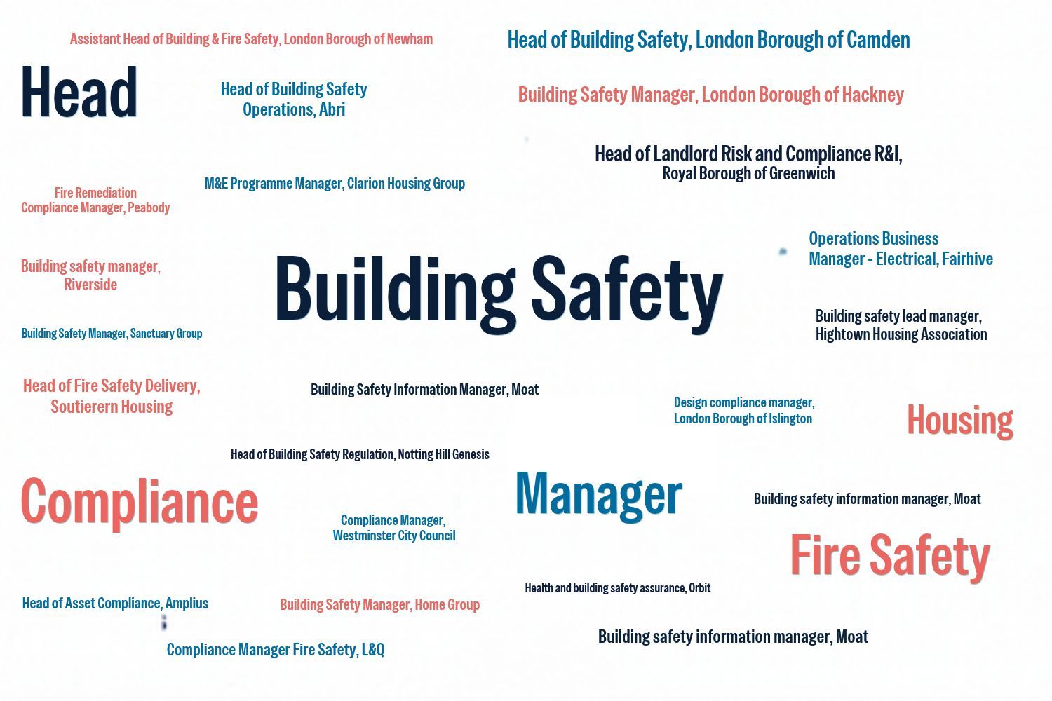 Building safety - Homes UK 2026