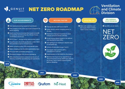 Domus Ventilation Launches Net Zero Roadmap