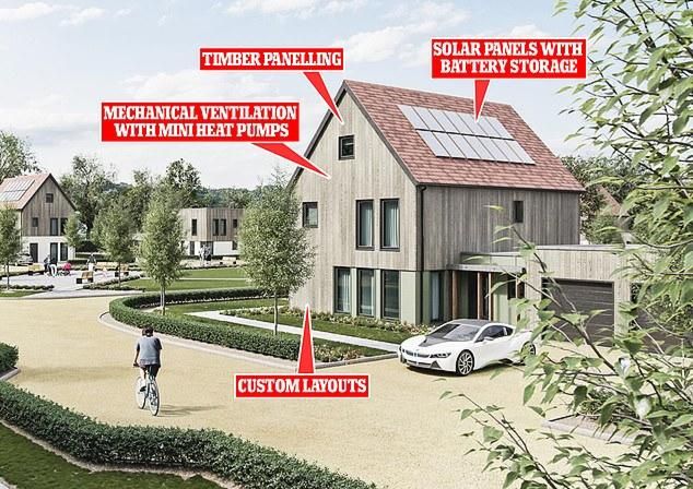 The zero-carbon neighbourhood that will power itself entirely by solar: Developers create ultimate eco-houses in Oxfordshire