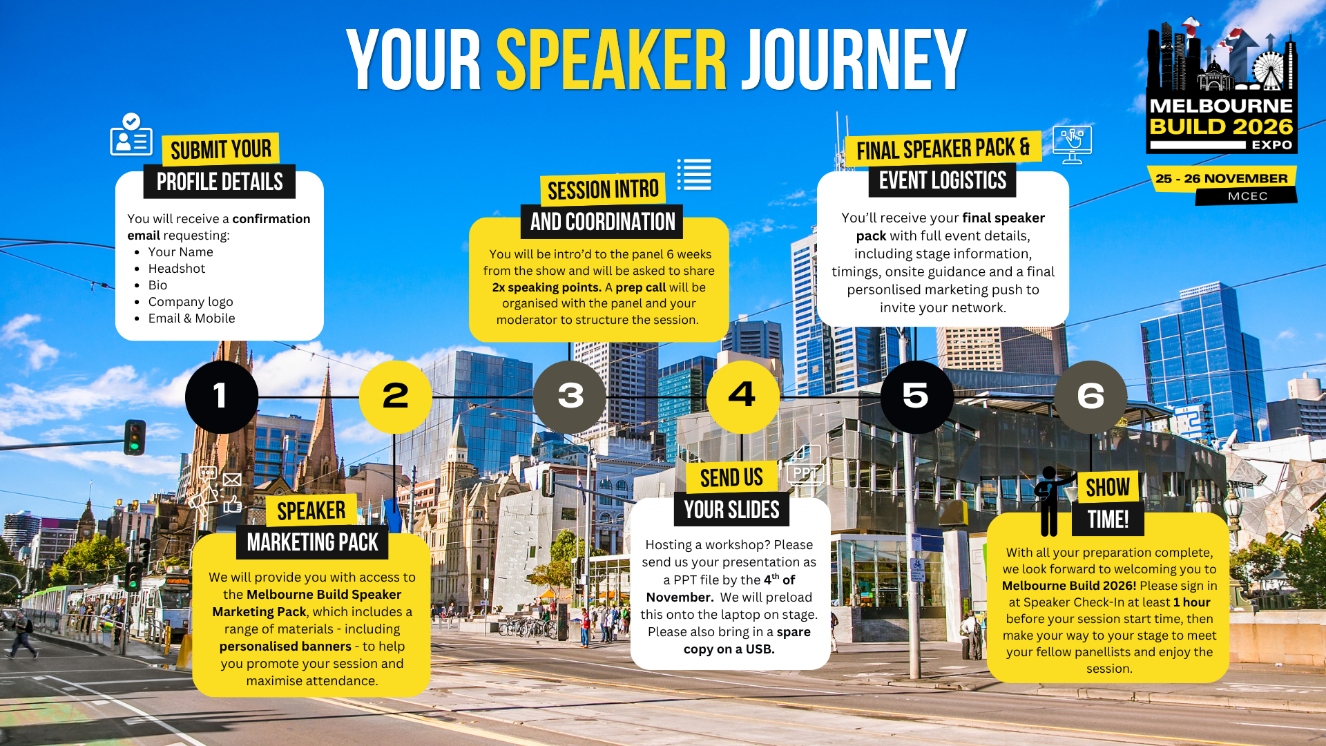 Speaker Journey