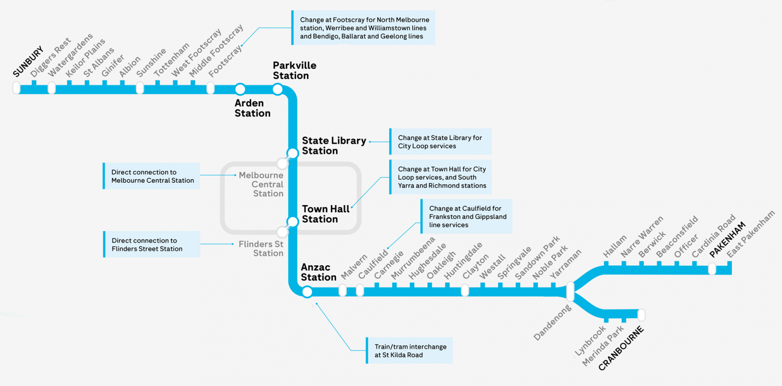 Melbourne Metro Tunnel