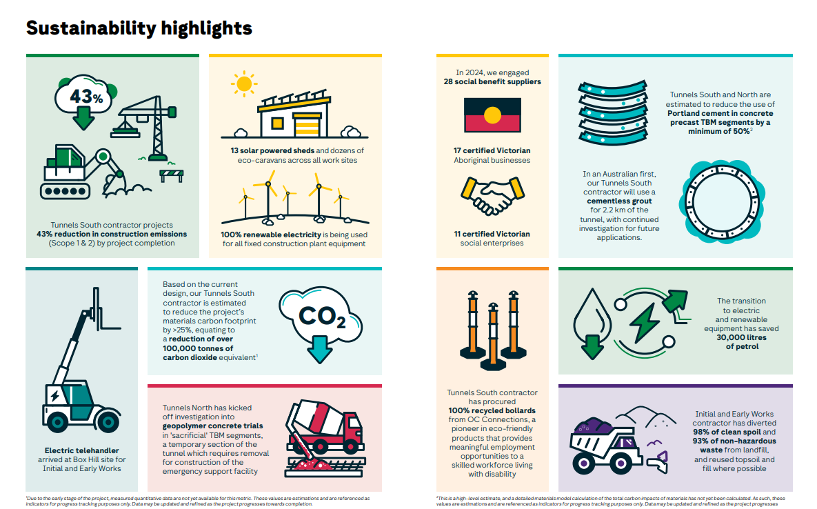 srl sustainability report