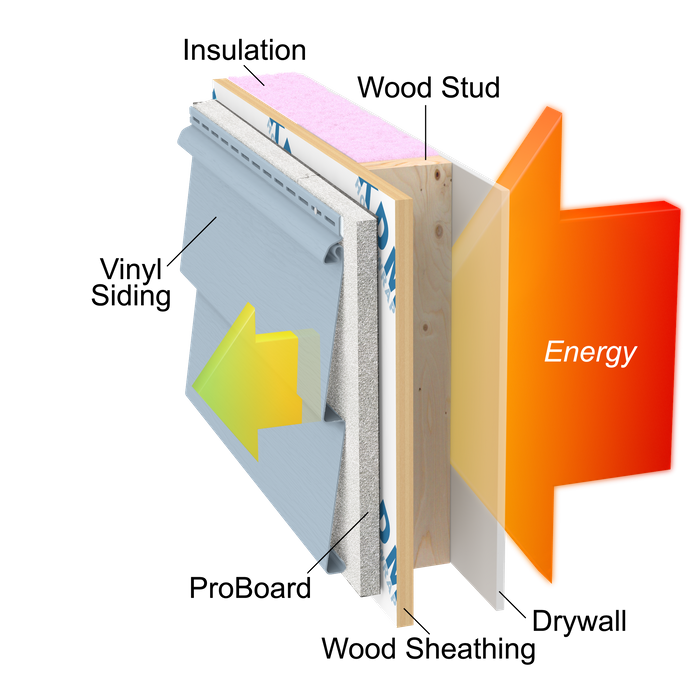 PROBOARD® Insulating Sheathing