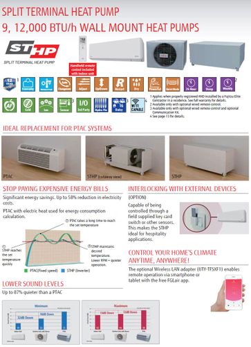 Fujitsu Mini-Split Heating & Cooling Systems