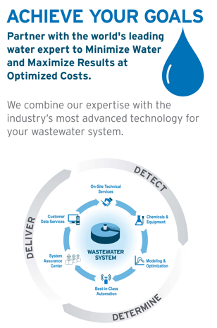 Ecolab Launches ECOLAB3D™ Cloud Platform for Enterprise-Wide Industrial Water Management