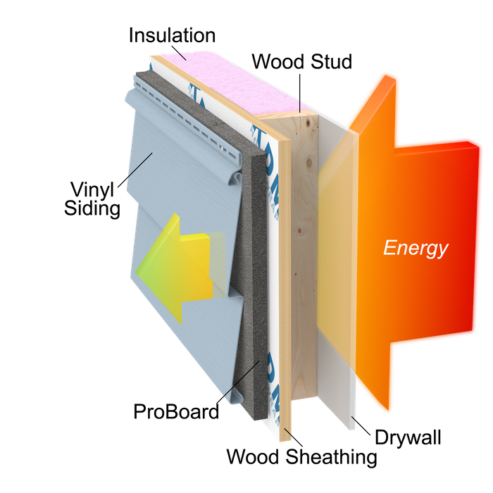 PROBOARD® Premium Insulating Sheathing