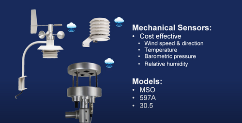 Meteorological Products from Met One Instruments Powered by Acoem