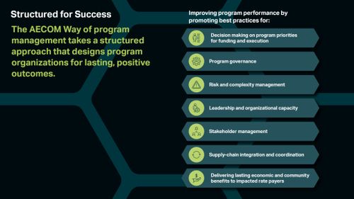 Water agencies across the globe face the challenge of delivering complex capital programs to provide, improve and replace key public service delivery systems