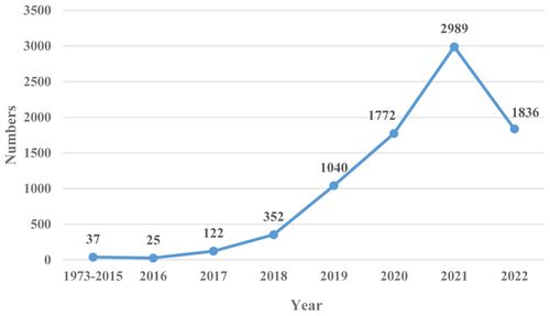 Digital twin and its applications in the construction industry: A state-of-art systematic review
