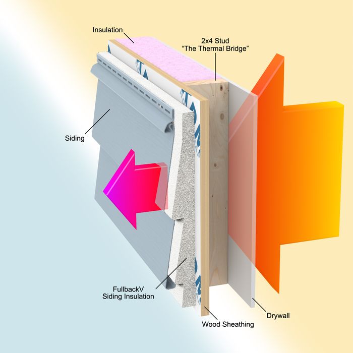 FULLBACK®V Original Siding Insulation for Vinyl