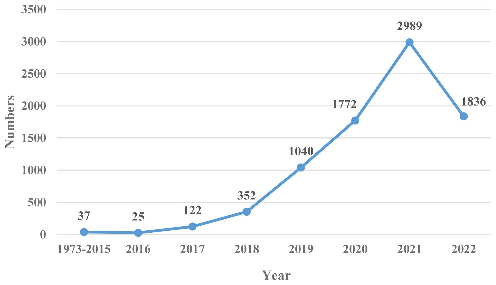 Digital twin and its applications in the construction industry: A state-of-art systematic review