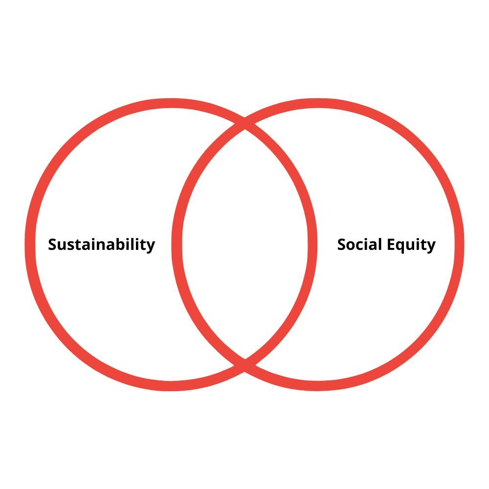 Venn diagram