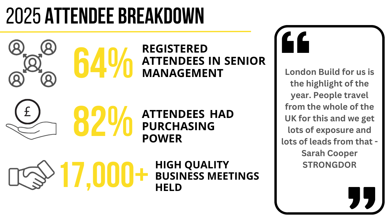 LB25 Attendee Breakdown
