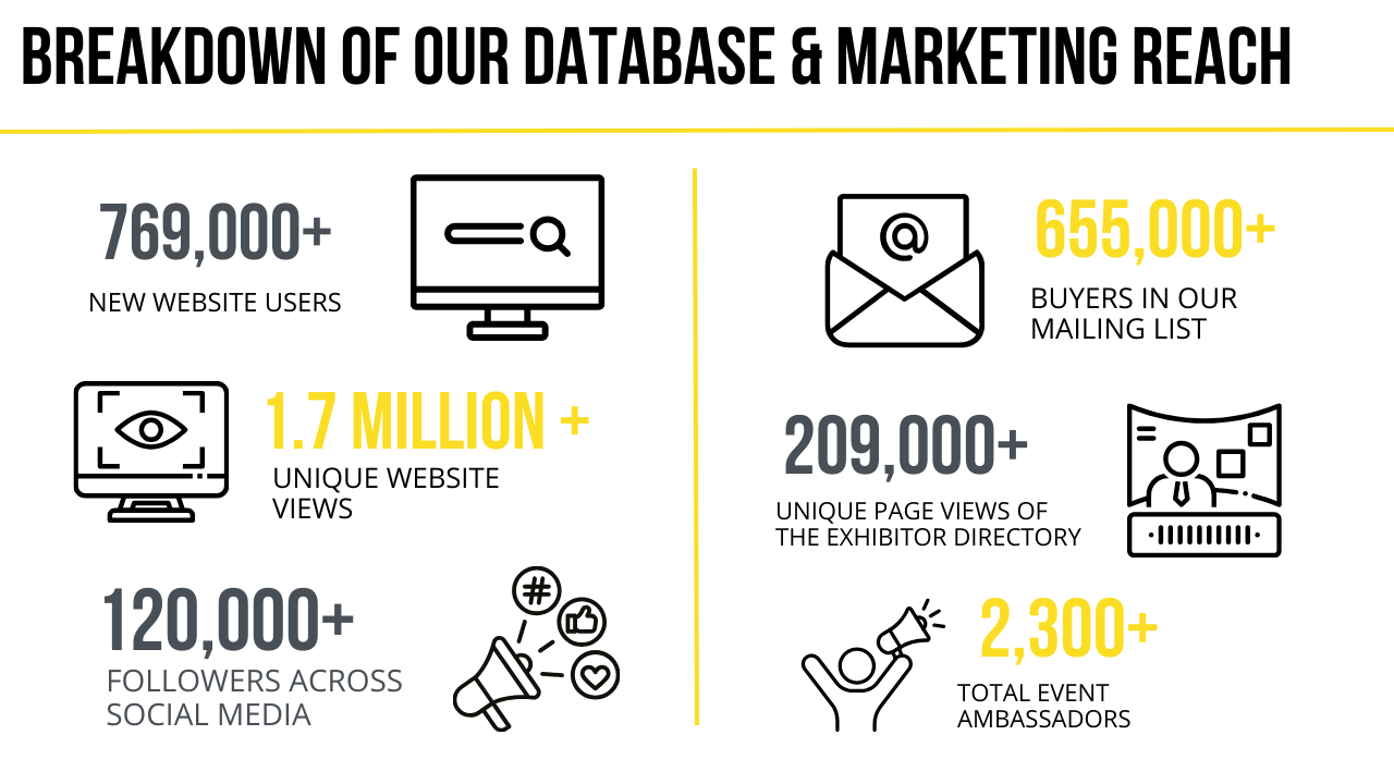 LB25 Breakdown of our database and marketing reach