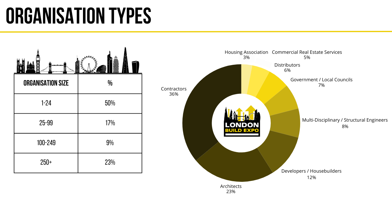 LB25 Organisation Types