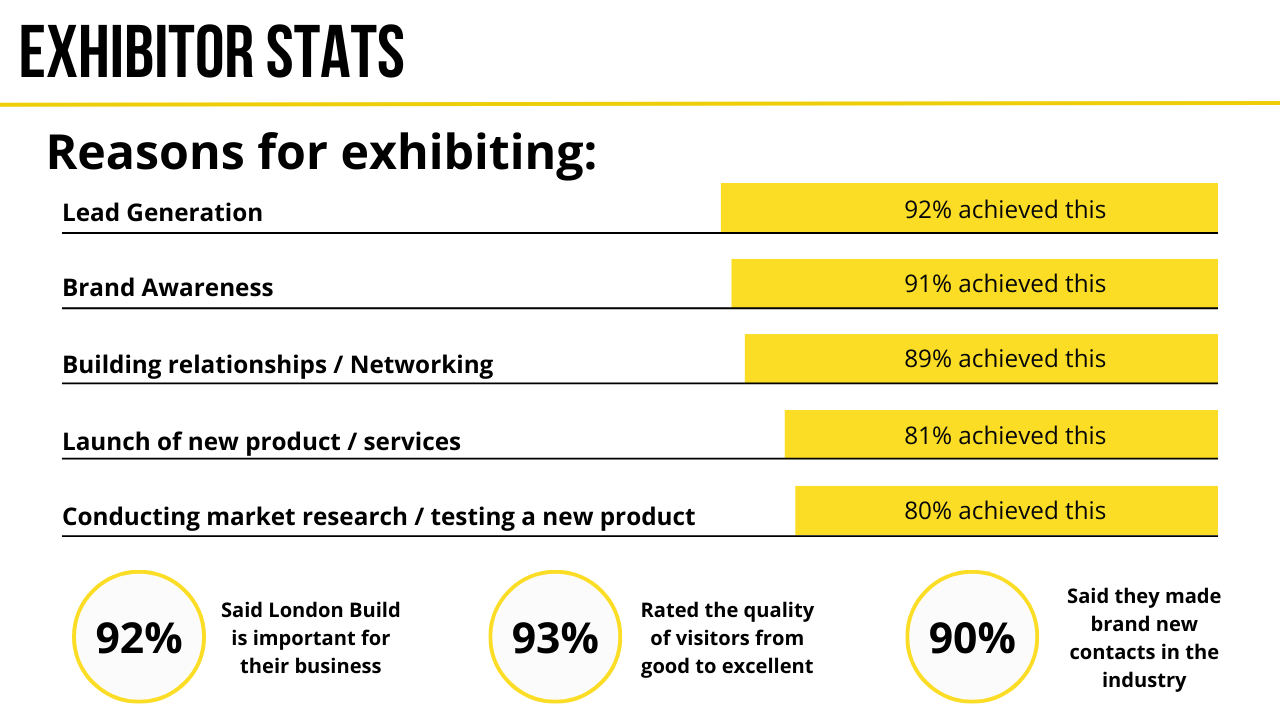 LB Exhibitor Stats