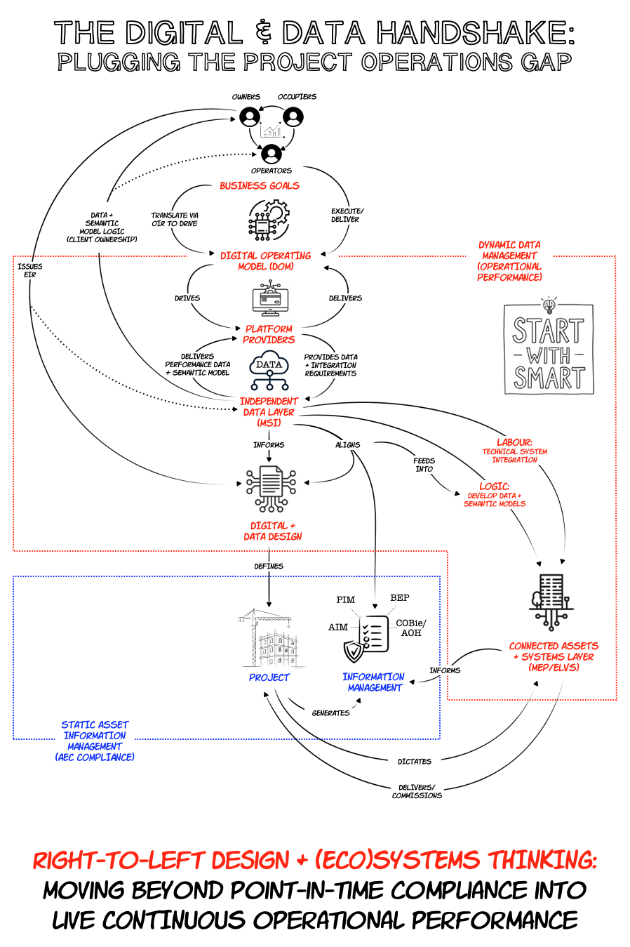 Start with Smart