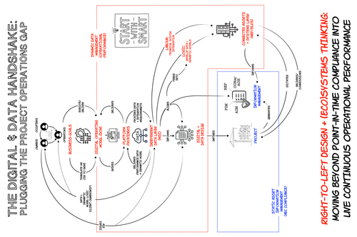 The Digital Handshake: Defining the Minimum Data Handover Requirement to Plug the Project-Operations Gap