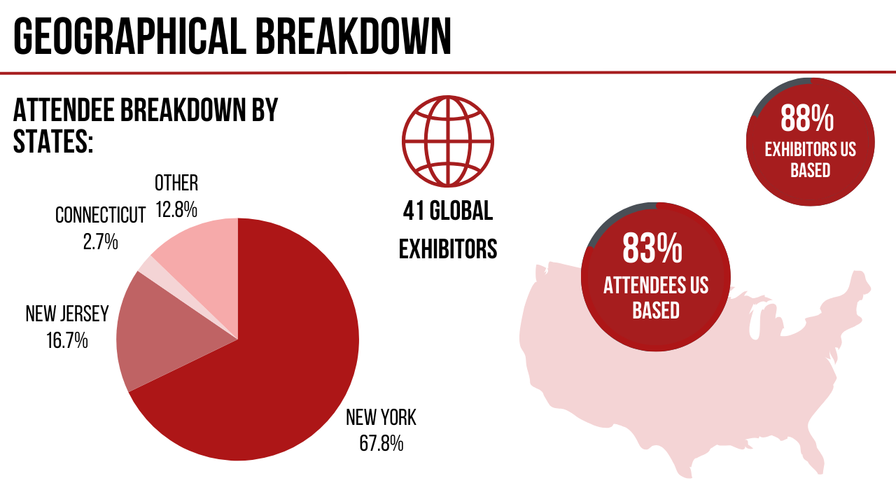 geo breakdown