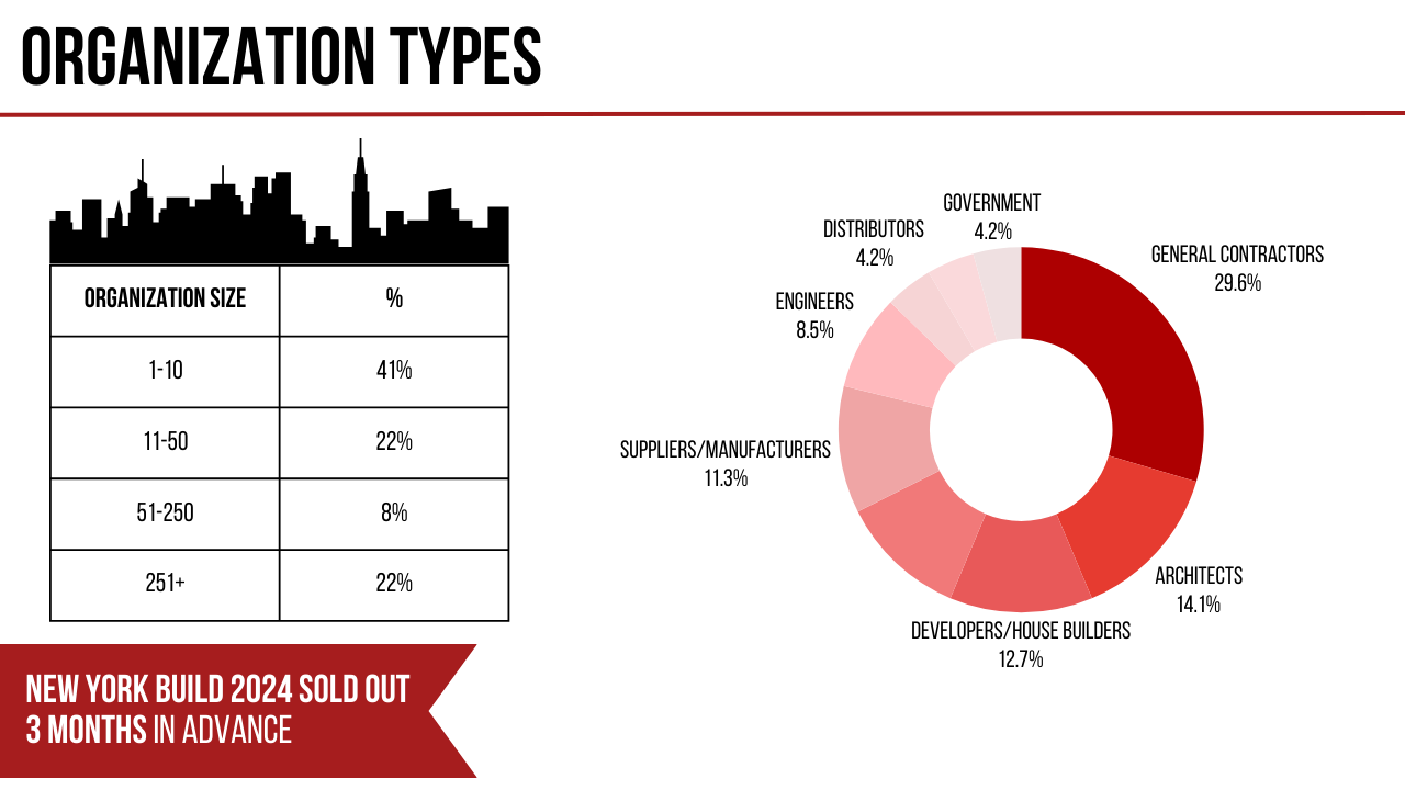 organization types