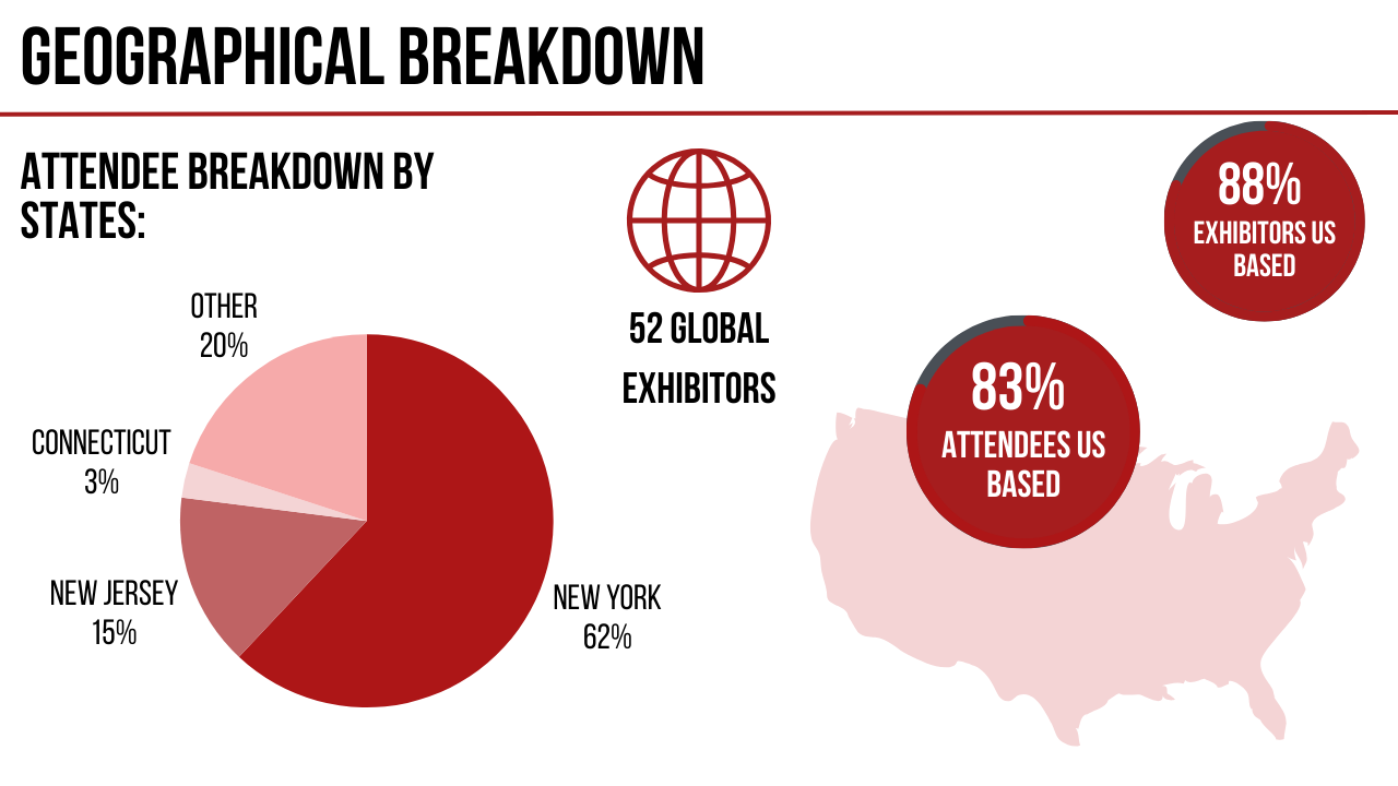 New York Build Exhibit Stats