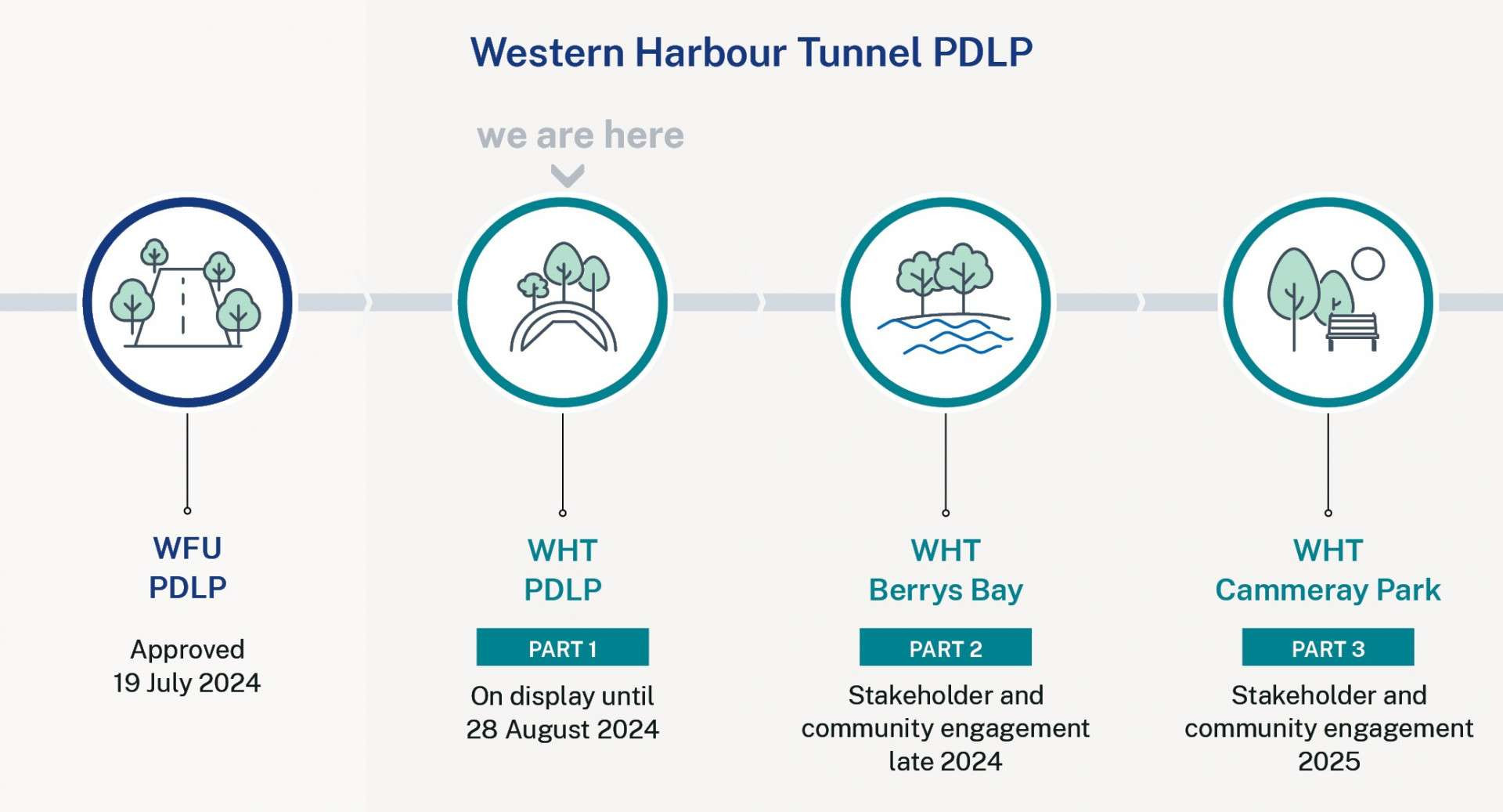 Ground-breaking progress on Western Harbour Tunnel