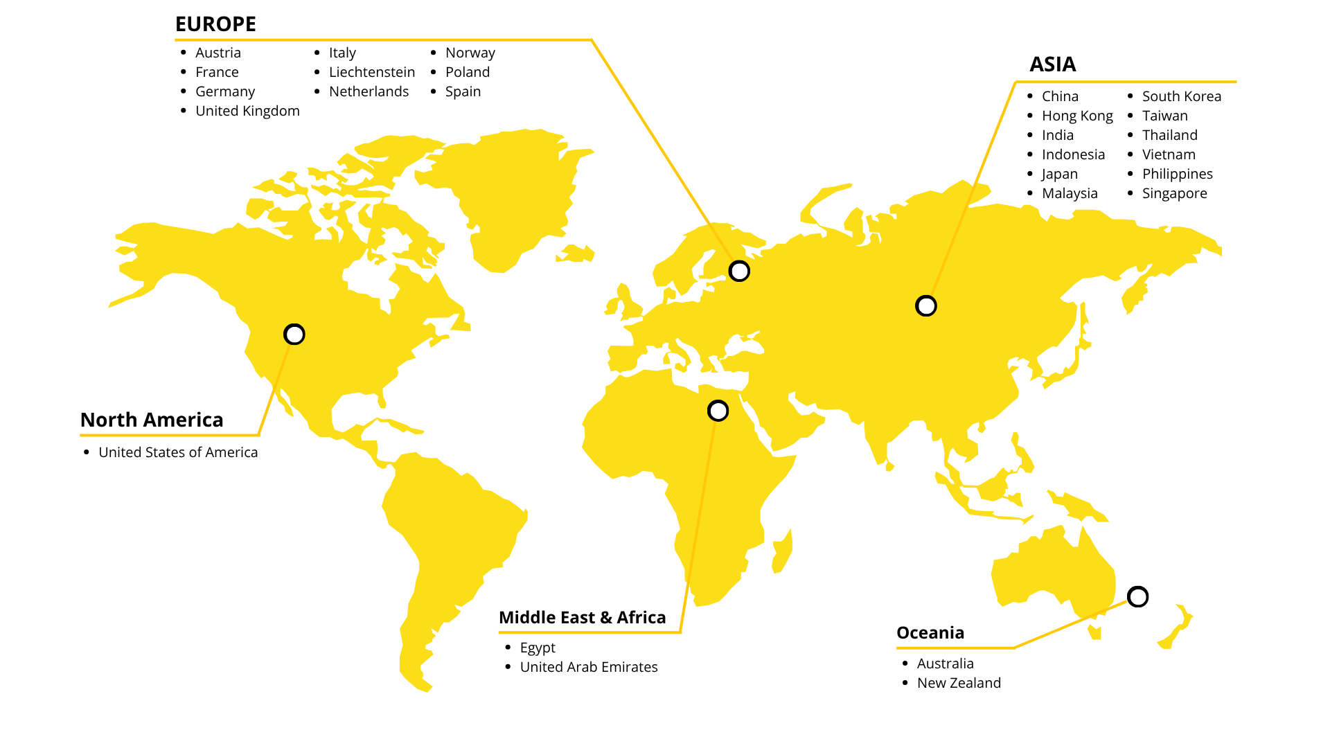 ert