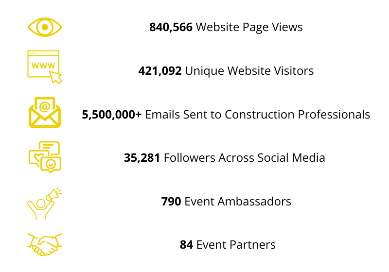 Marketing Stats 2025