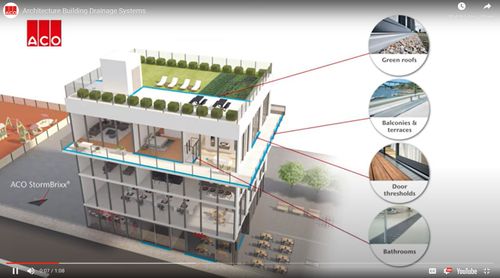 Architecture Building Drainage Systems