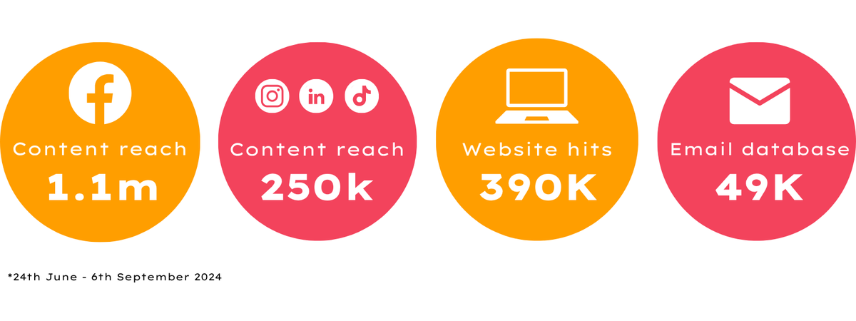social media stats for plasa show