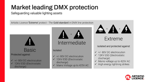 The Gold Standard in DMX line protection