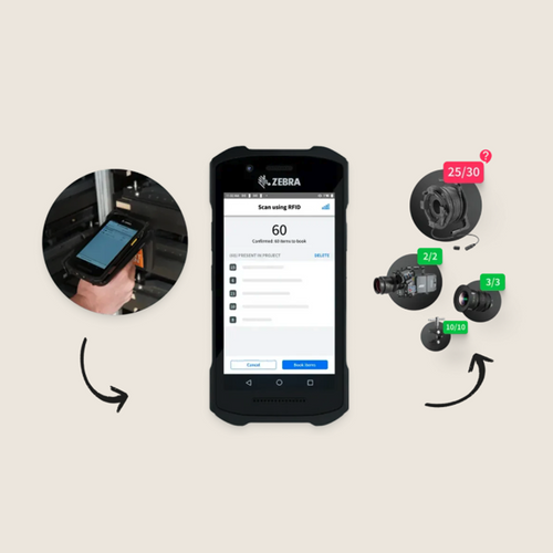RFID Tracking 
