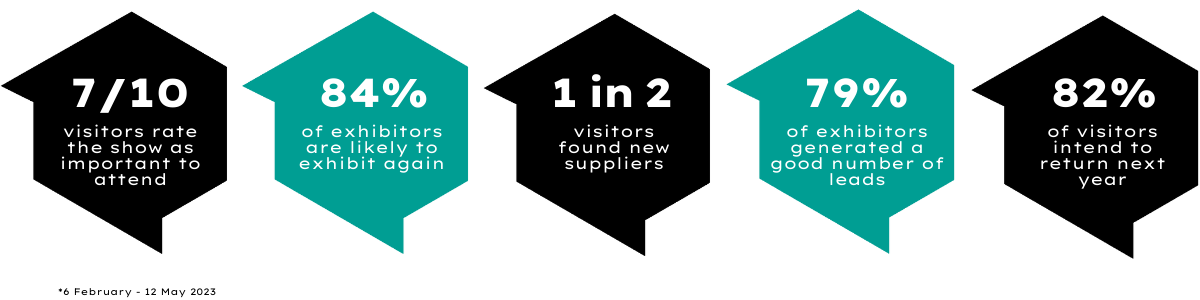 Visitor survey feedback for PLASA Focus Leeds 2023