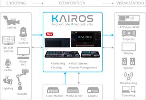 KAIROS IT/IP Centric Video Platform 