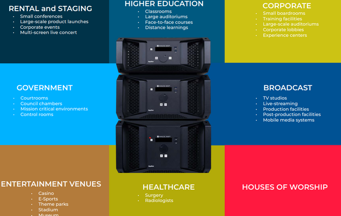 AVM RENTAL PRODUCTS 
